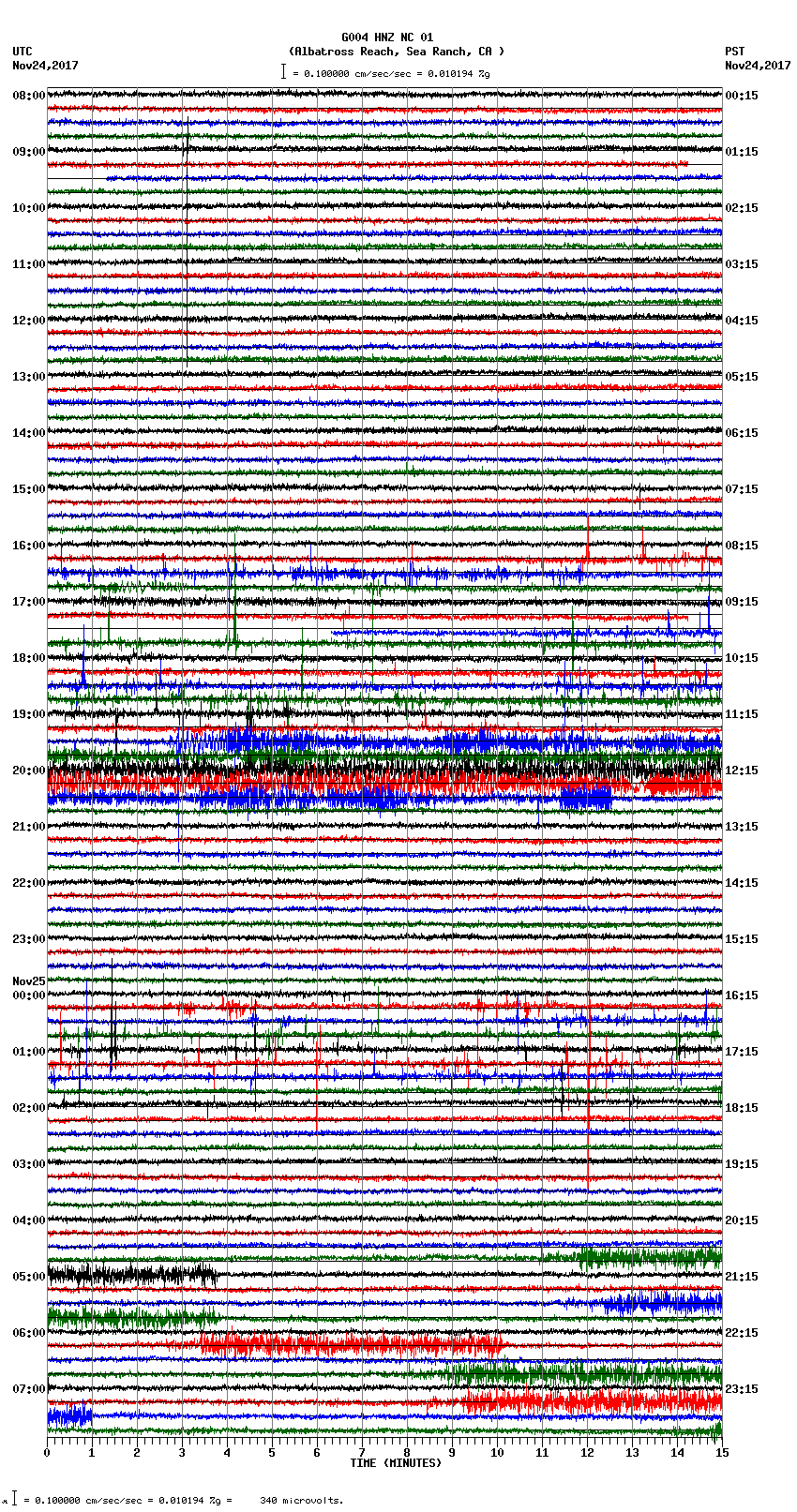 seismogram plot