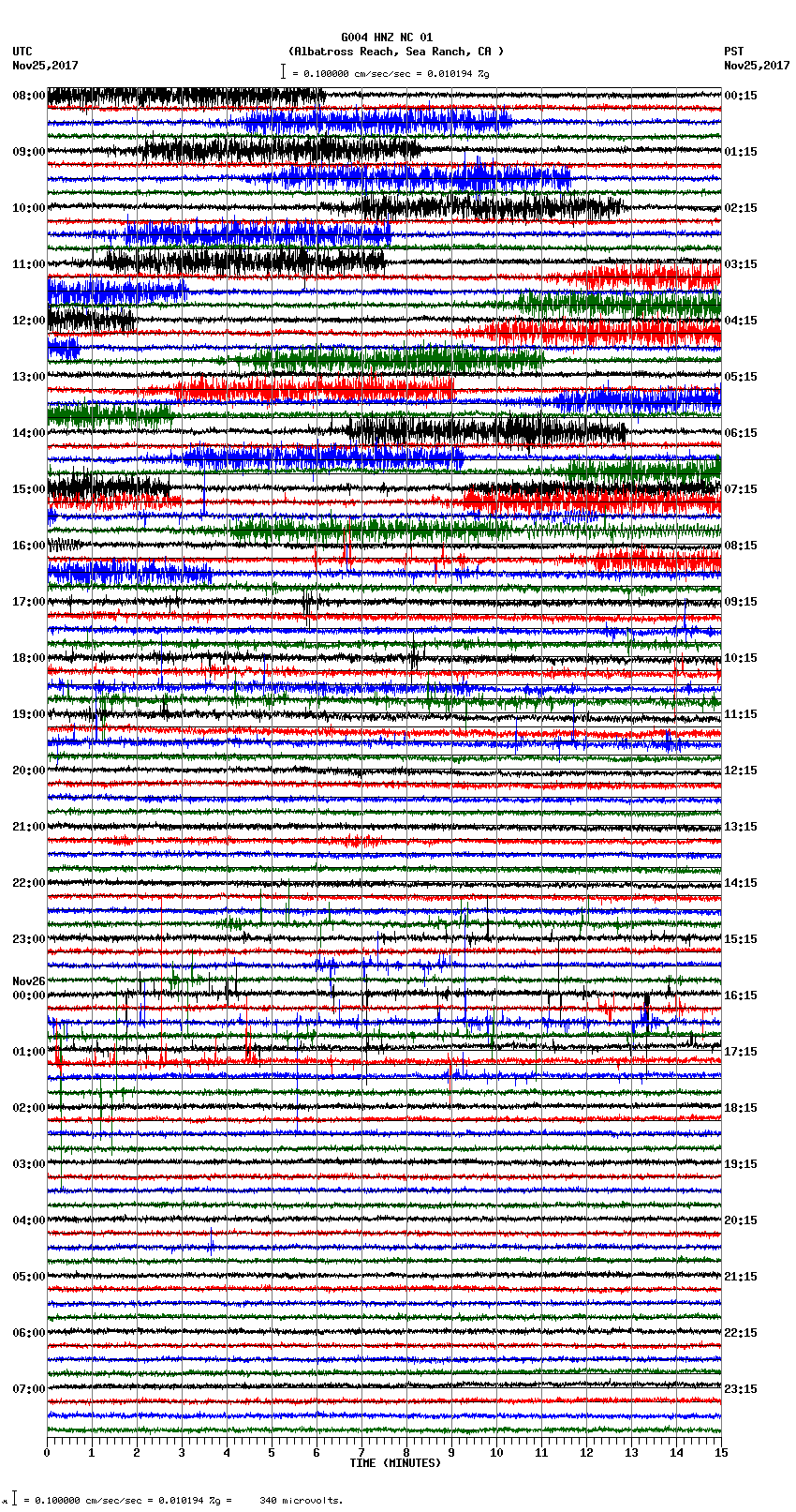 seismogram plot