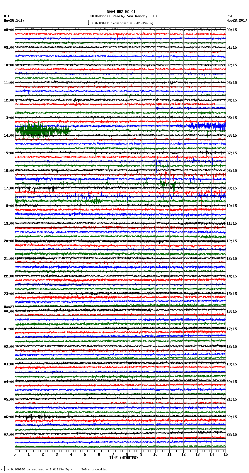 seismogram plot