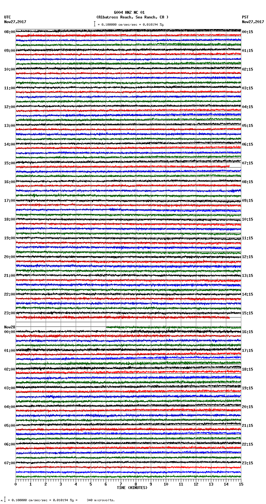 seismogram plot