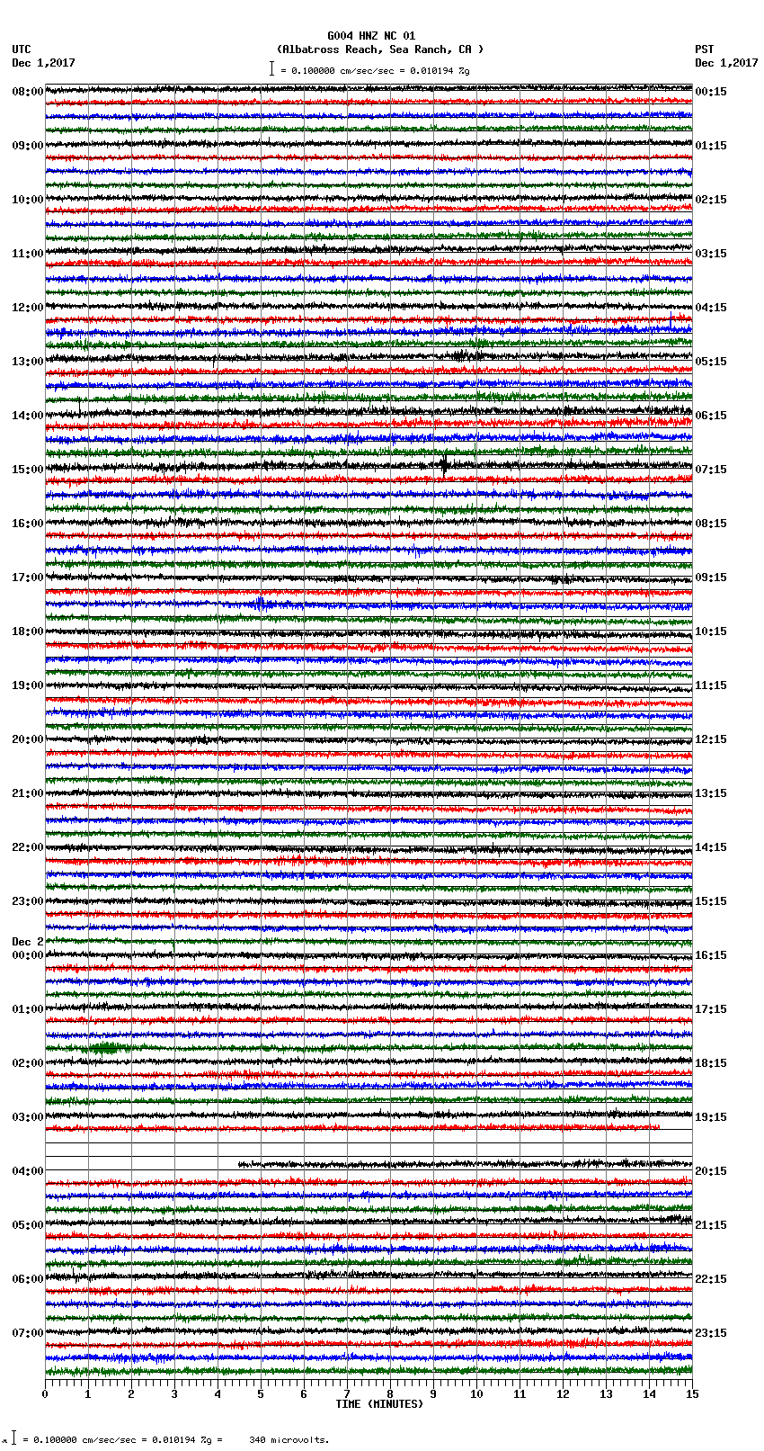 seismogram plot