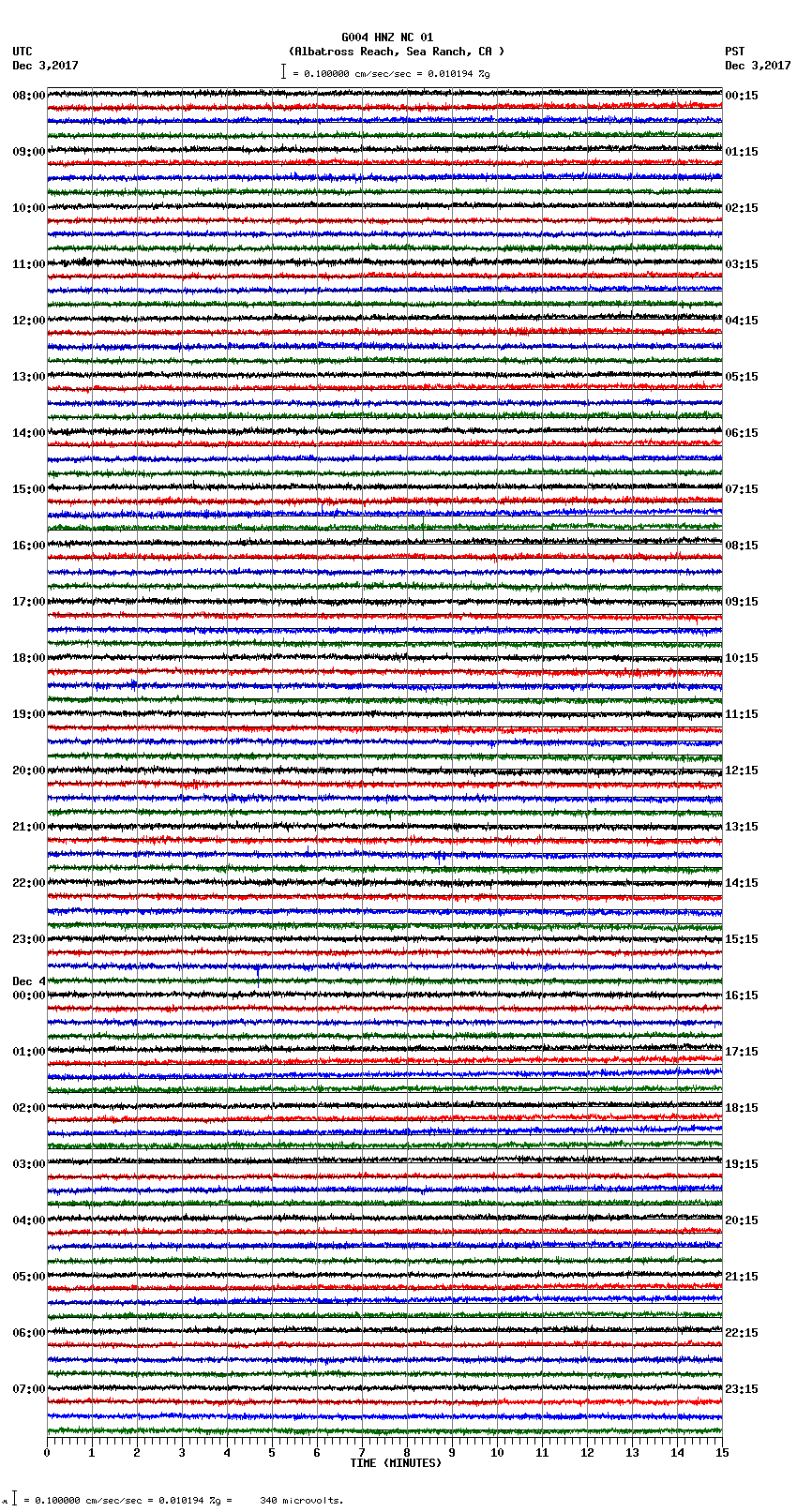 seismogram plot