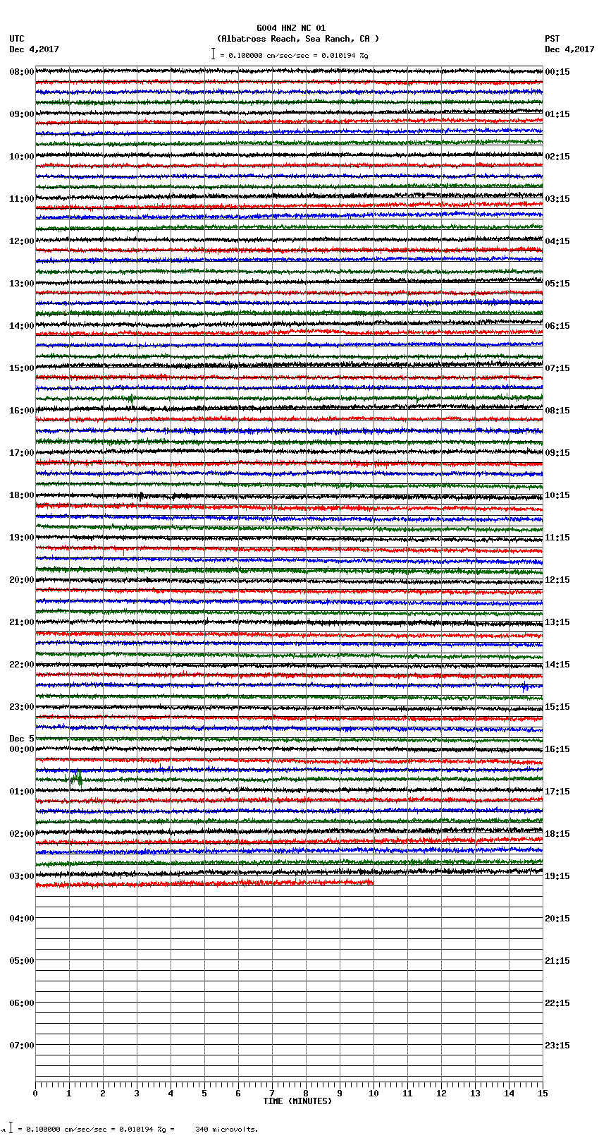 seismogram plot