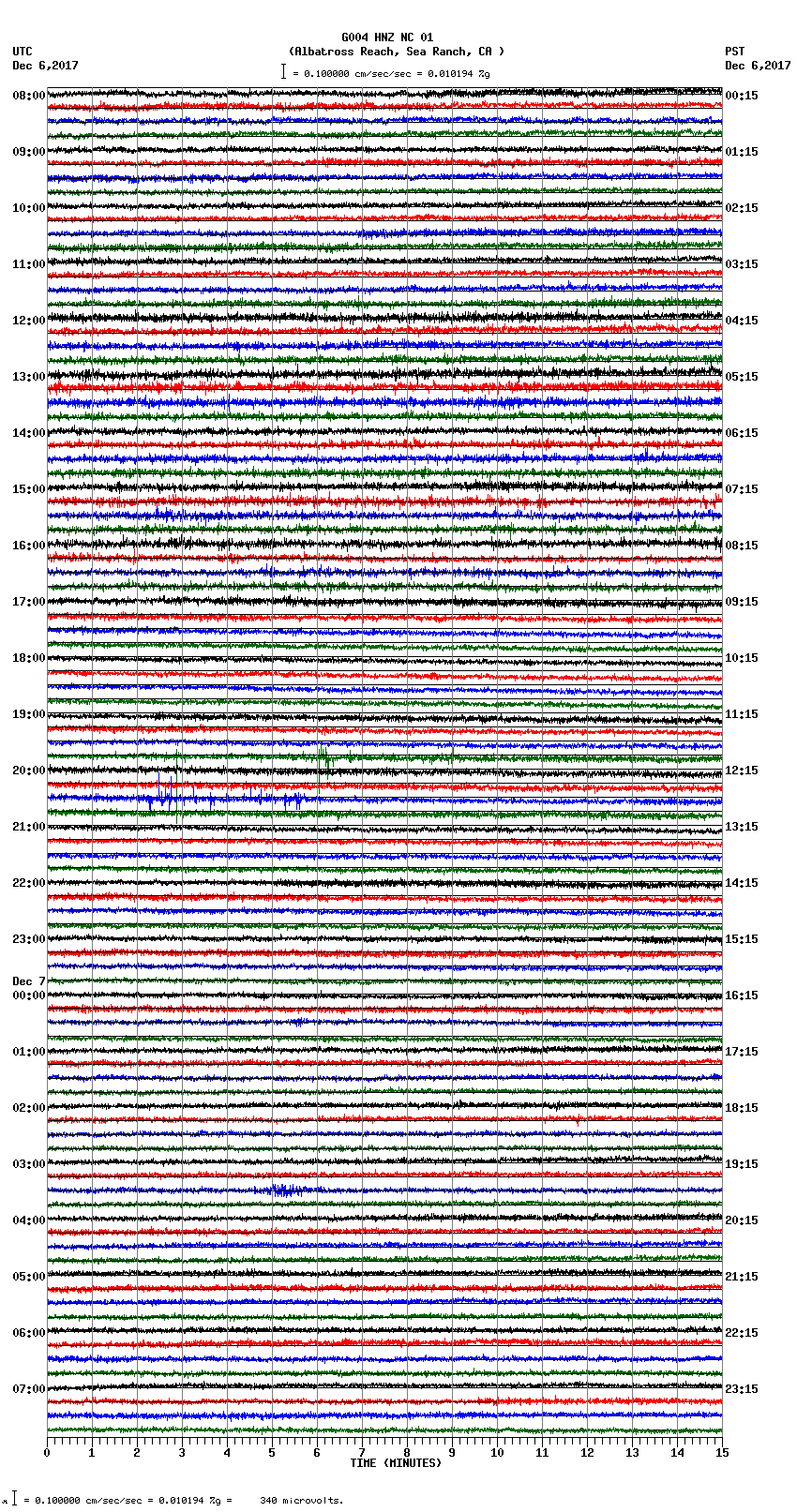 seismogram plot