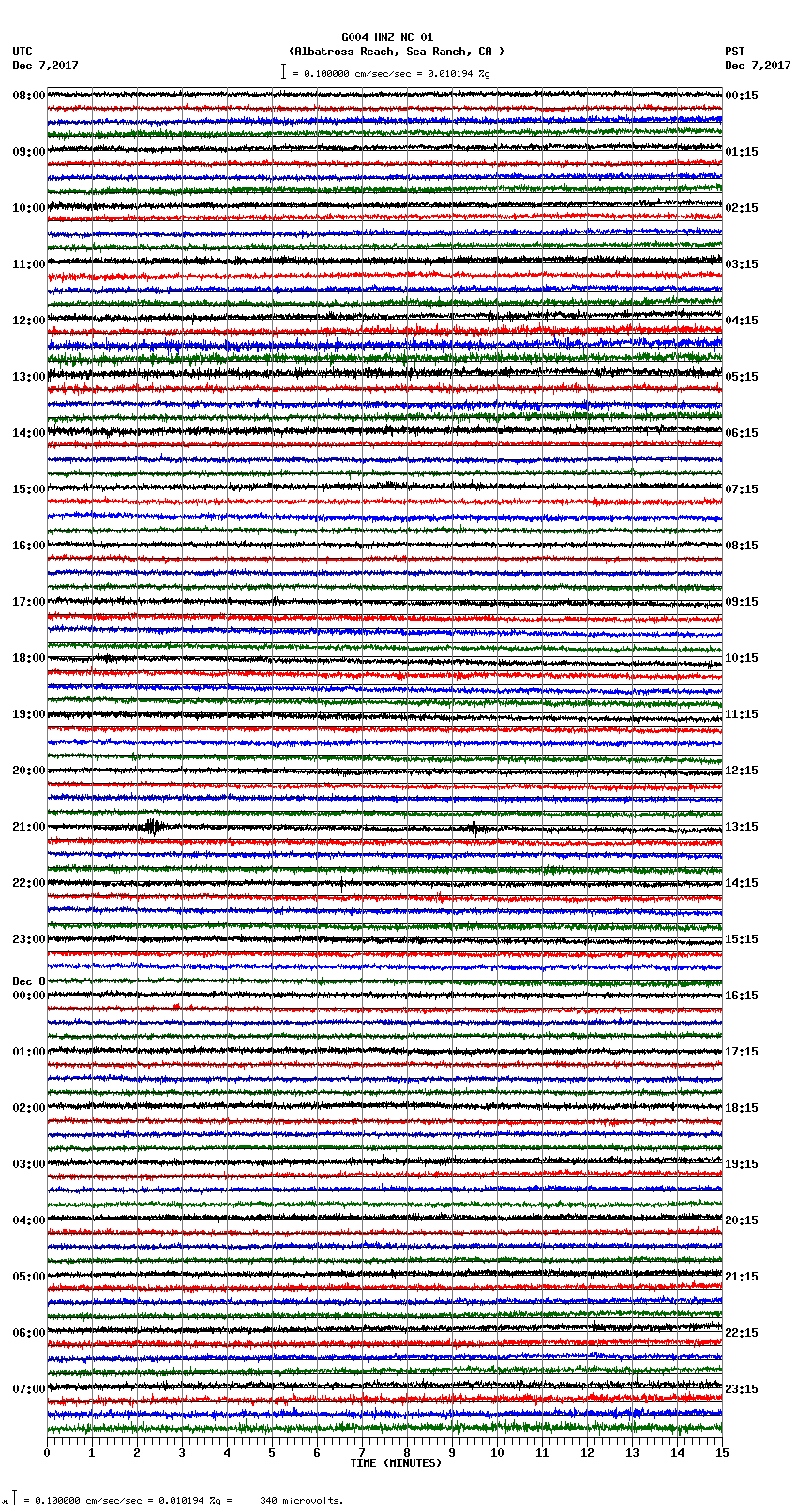 seismogram plot