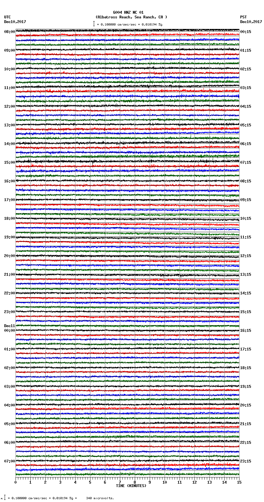 seismogram plot