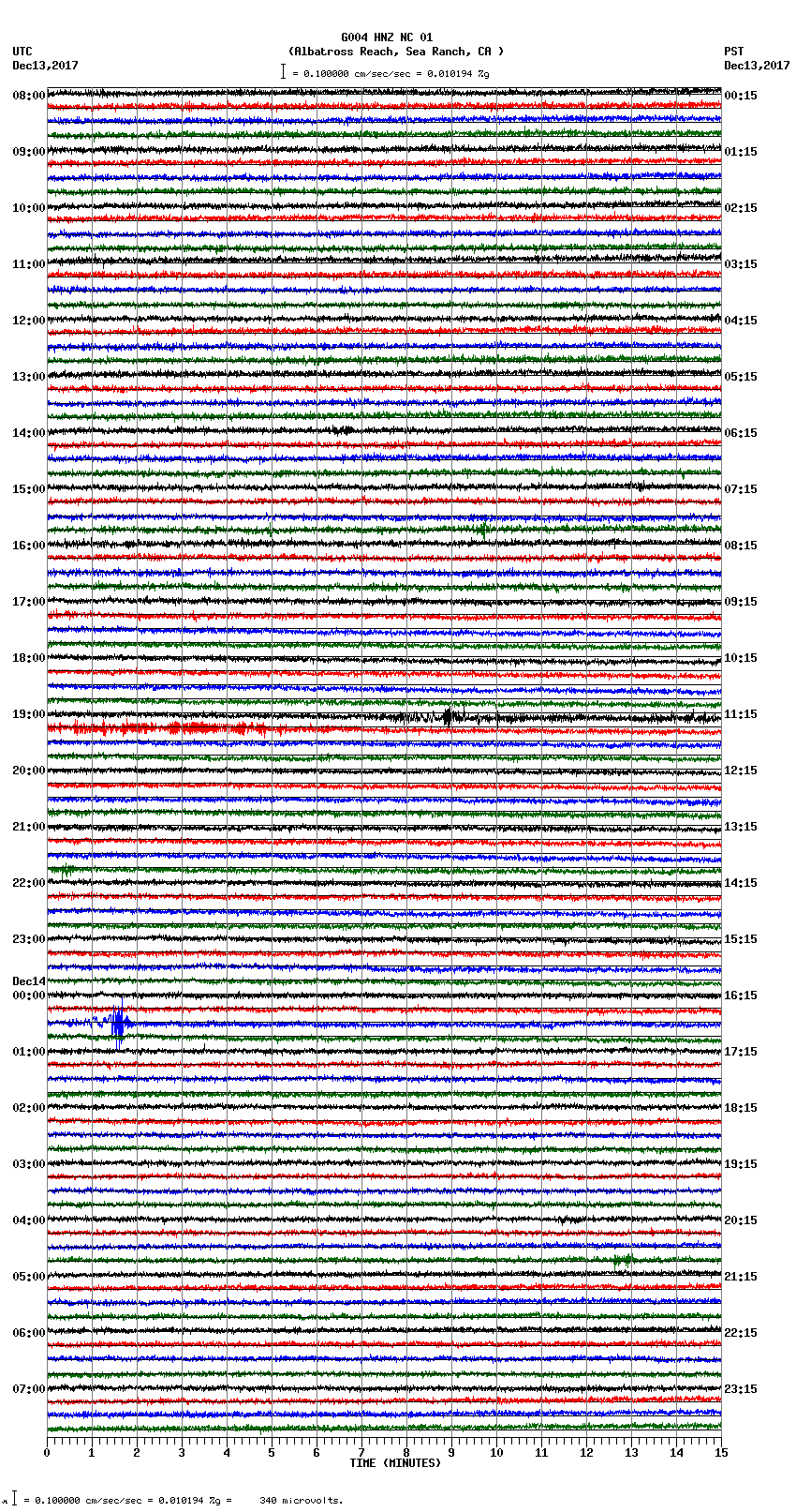 seismogram plot