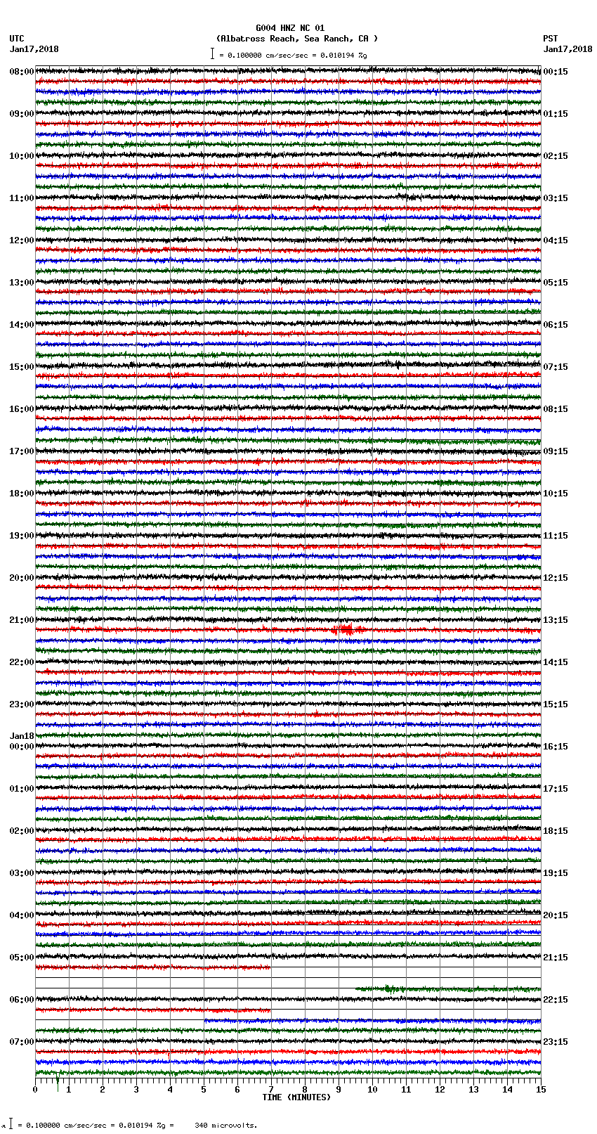 seismogram plot