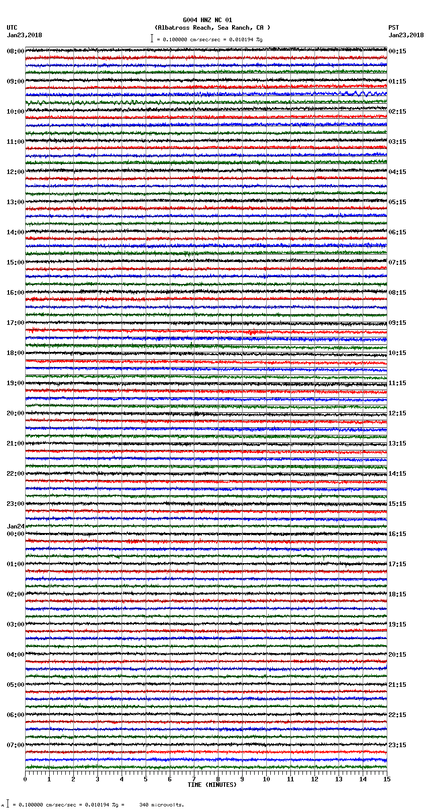 seismogram plot