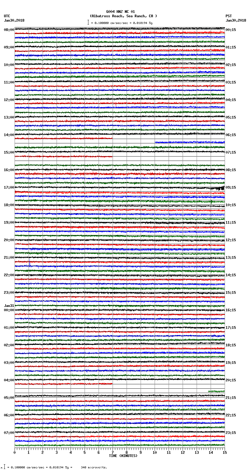 seismogram plot