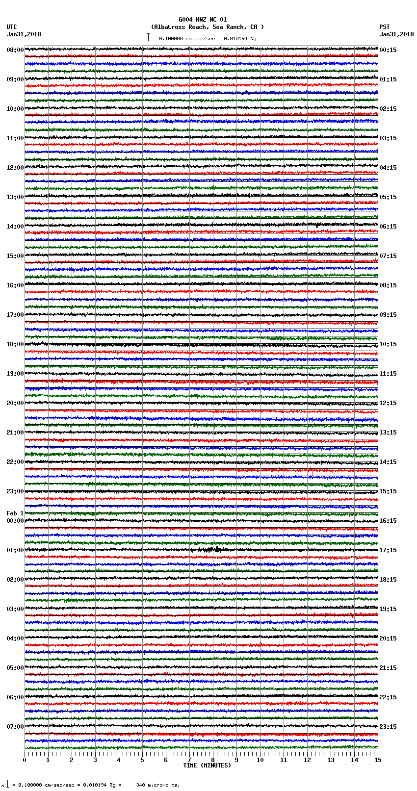 seismogram plot