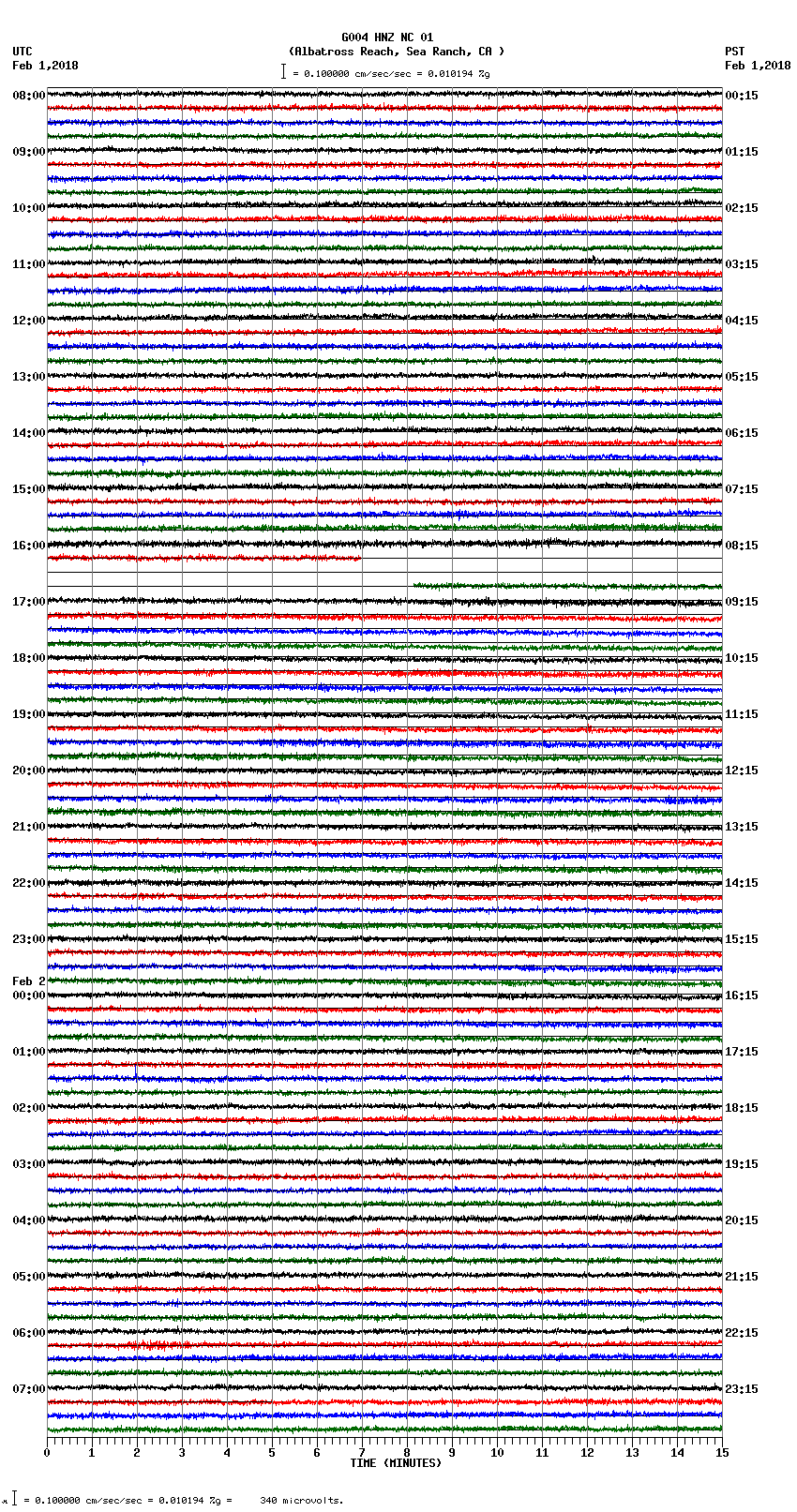 seismogram plot