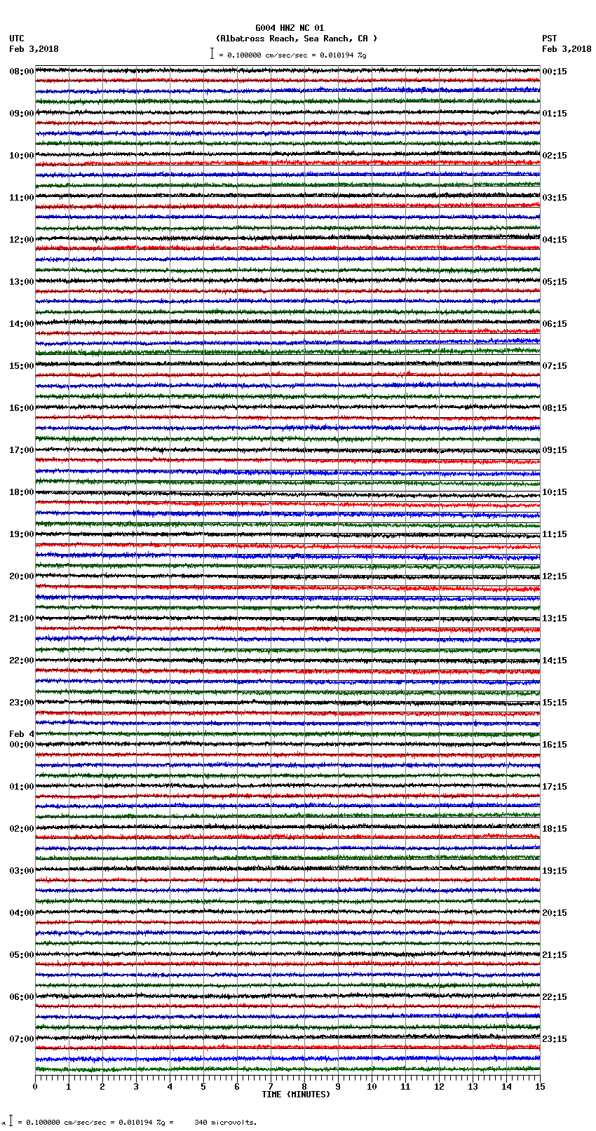 seismogram plot