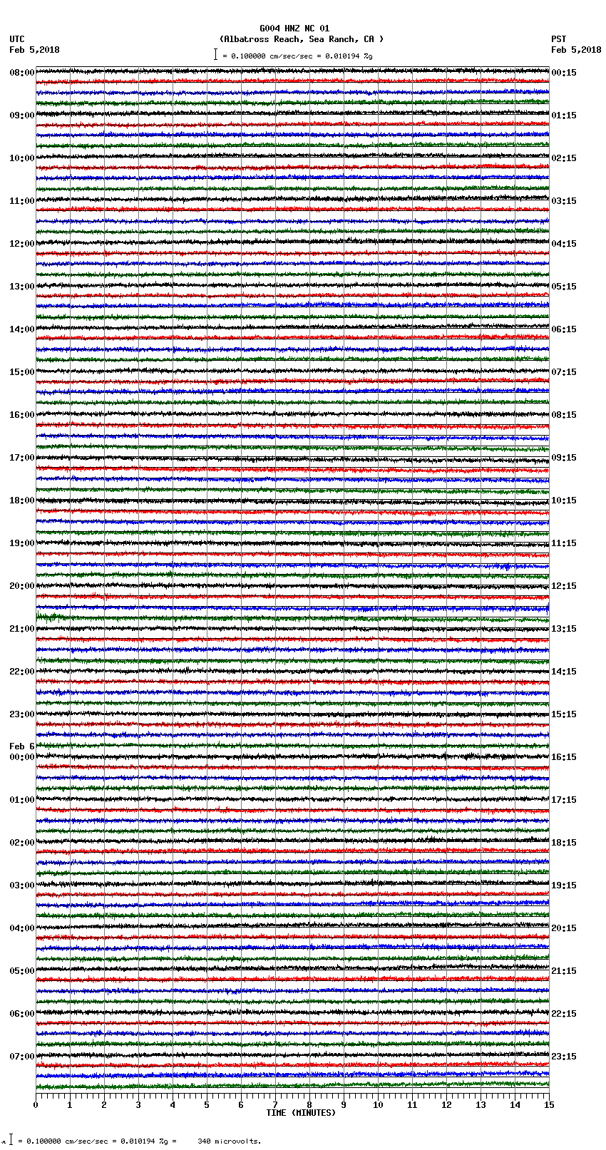 seismogram plot