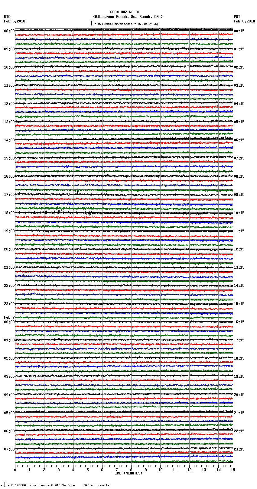 seismogram plot