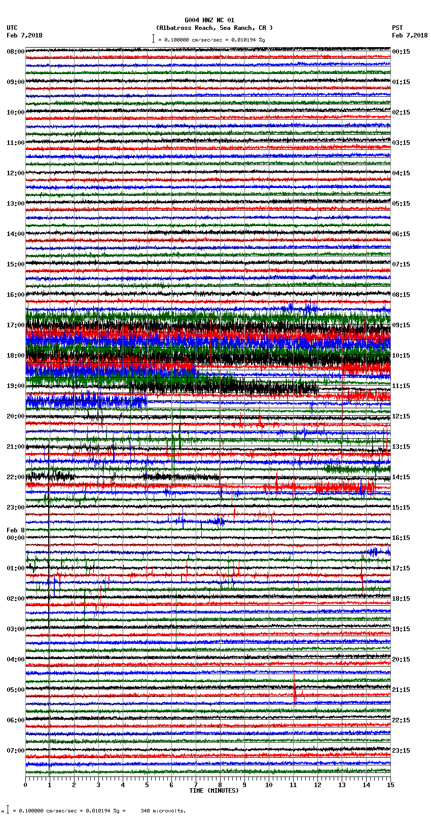 seismogram plot