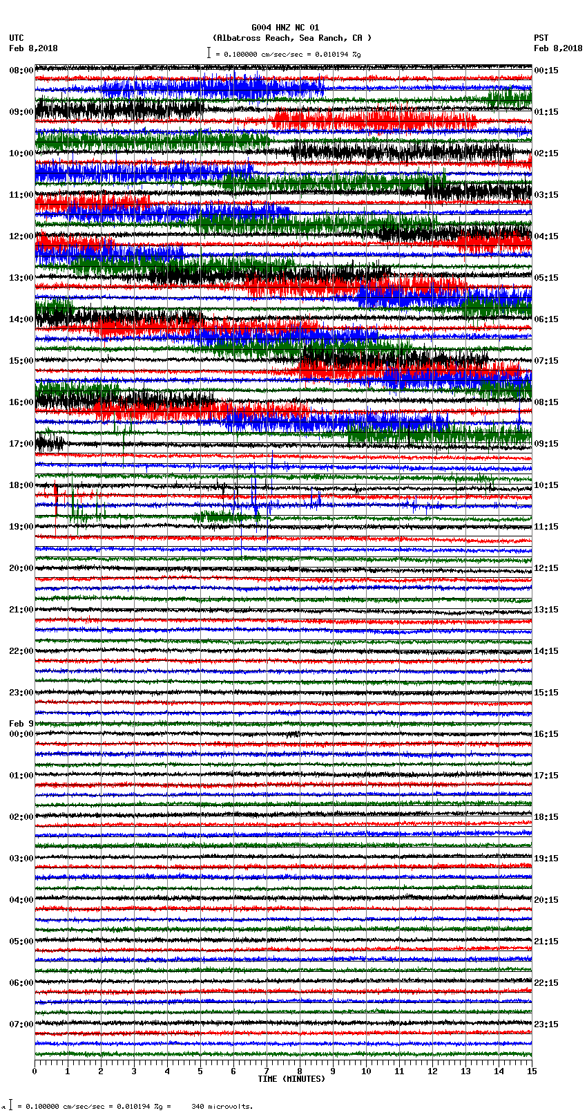 seismogram plot