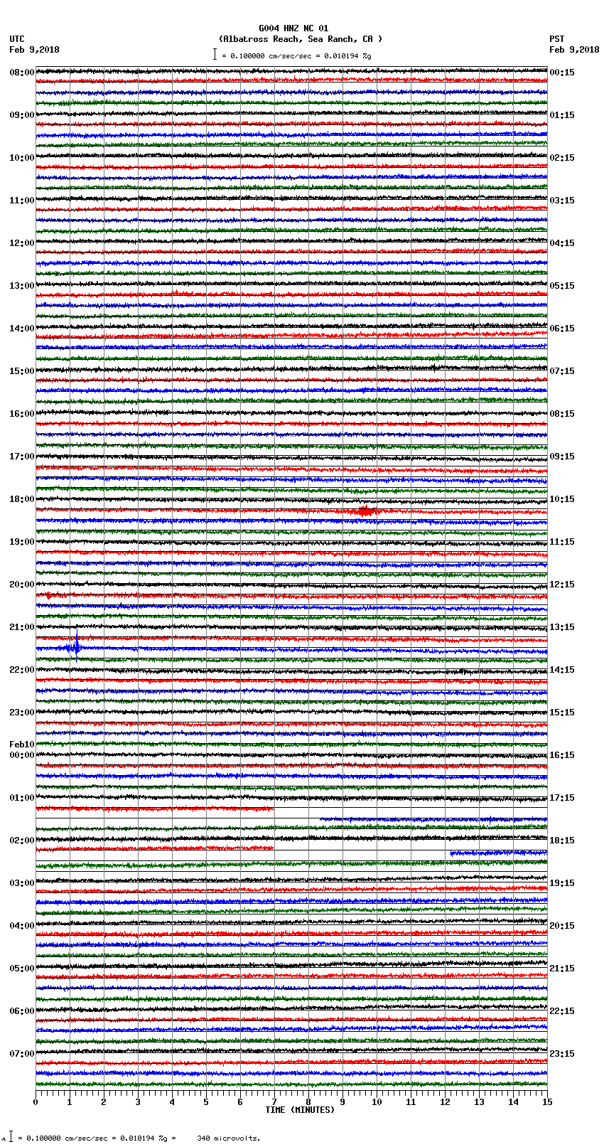 seismogram plot