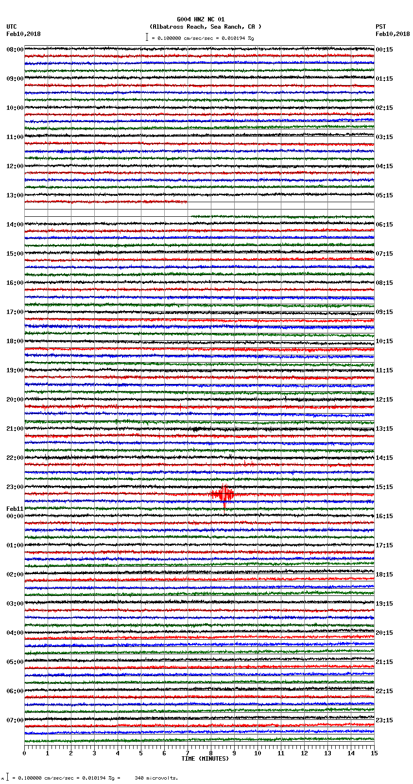 seismogram plot