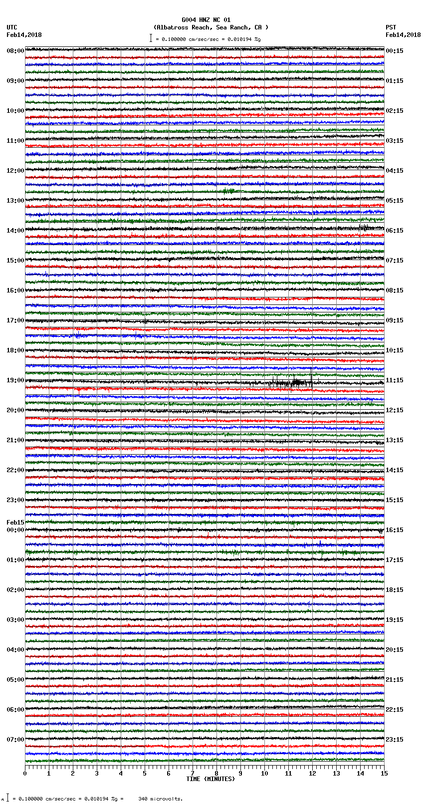 seismogram plot