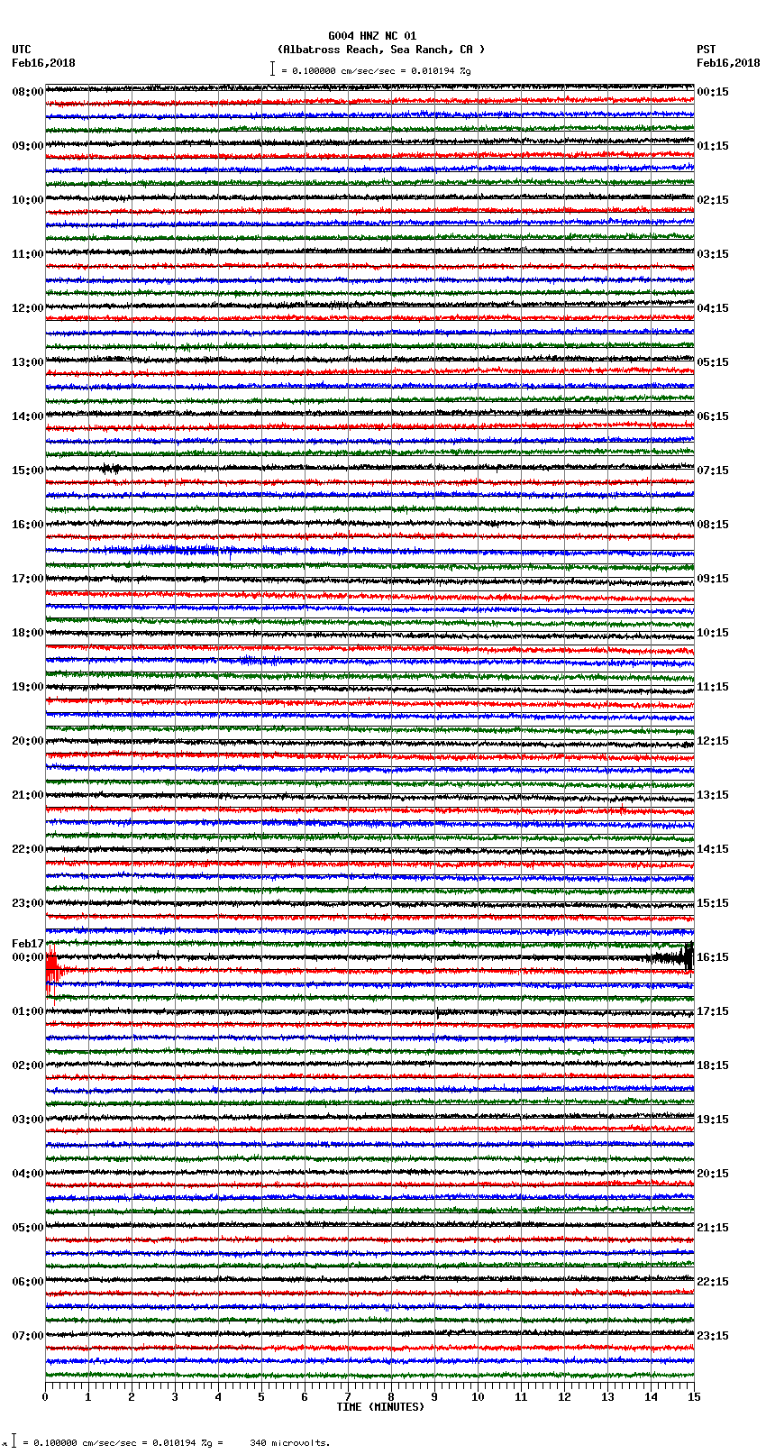 seismogram plot