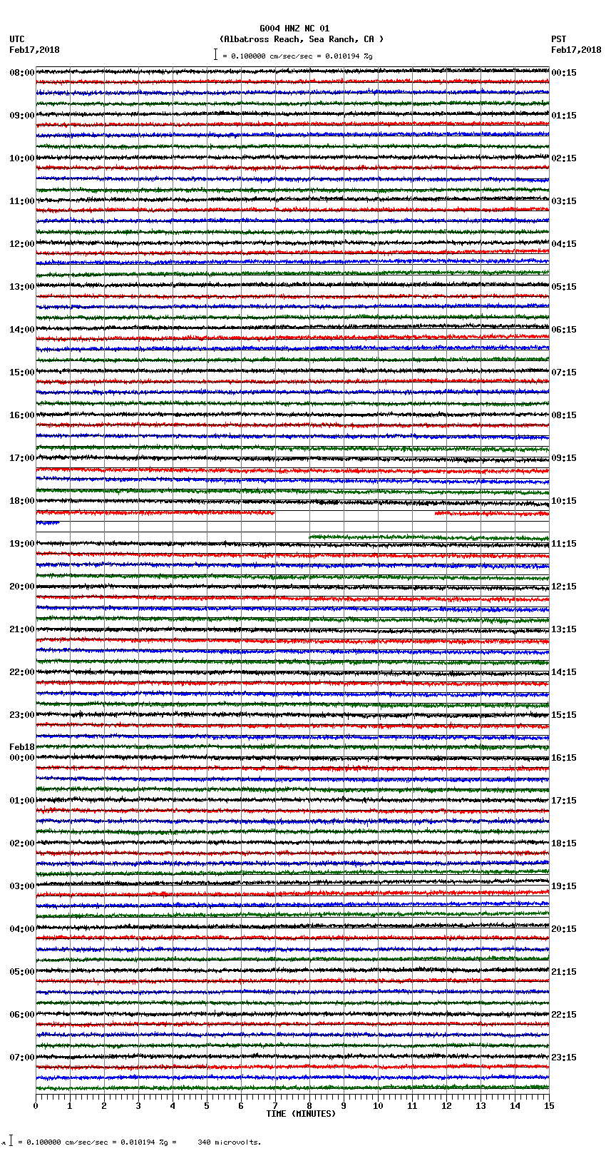 seismogram plot