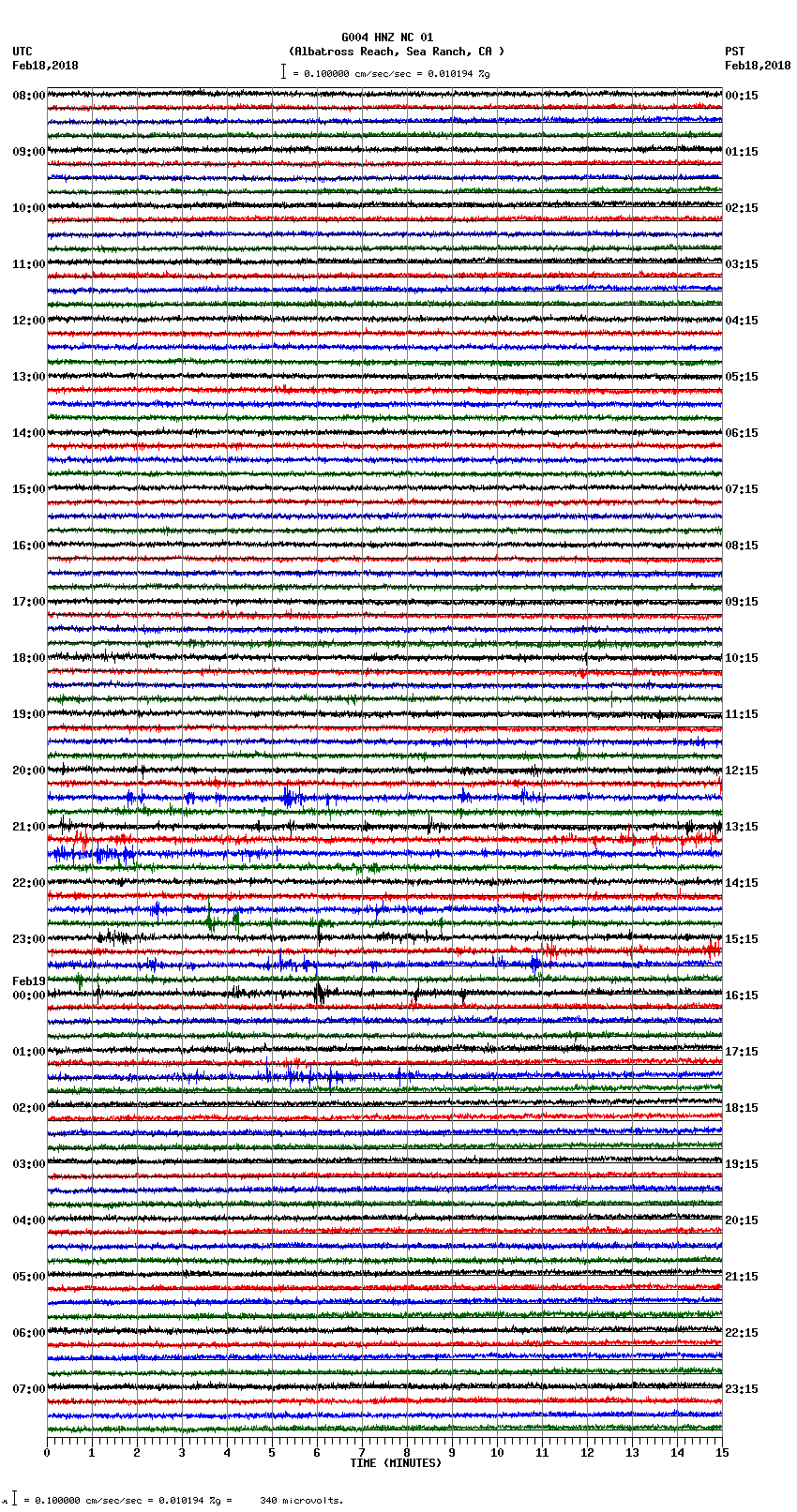 seismogram plot