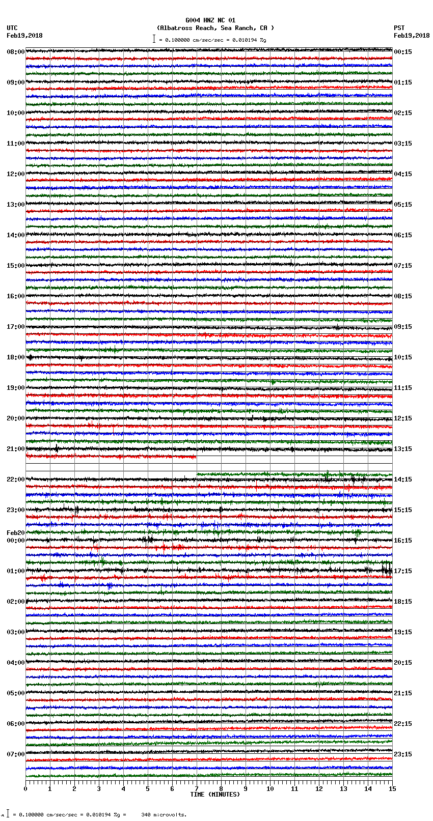 seismogram plot