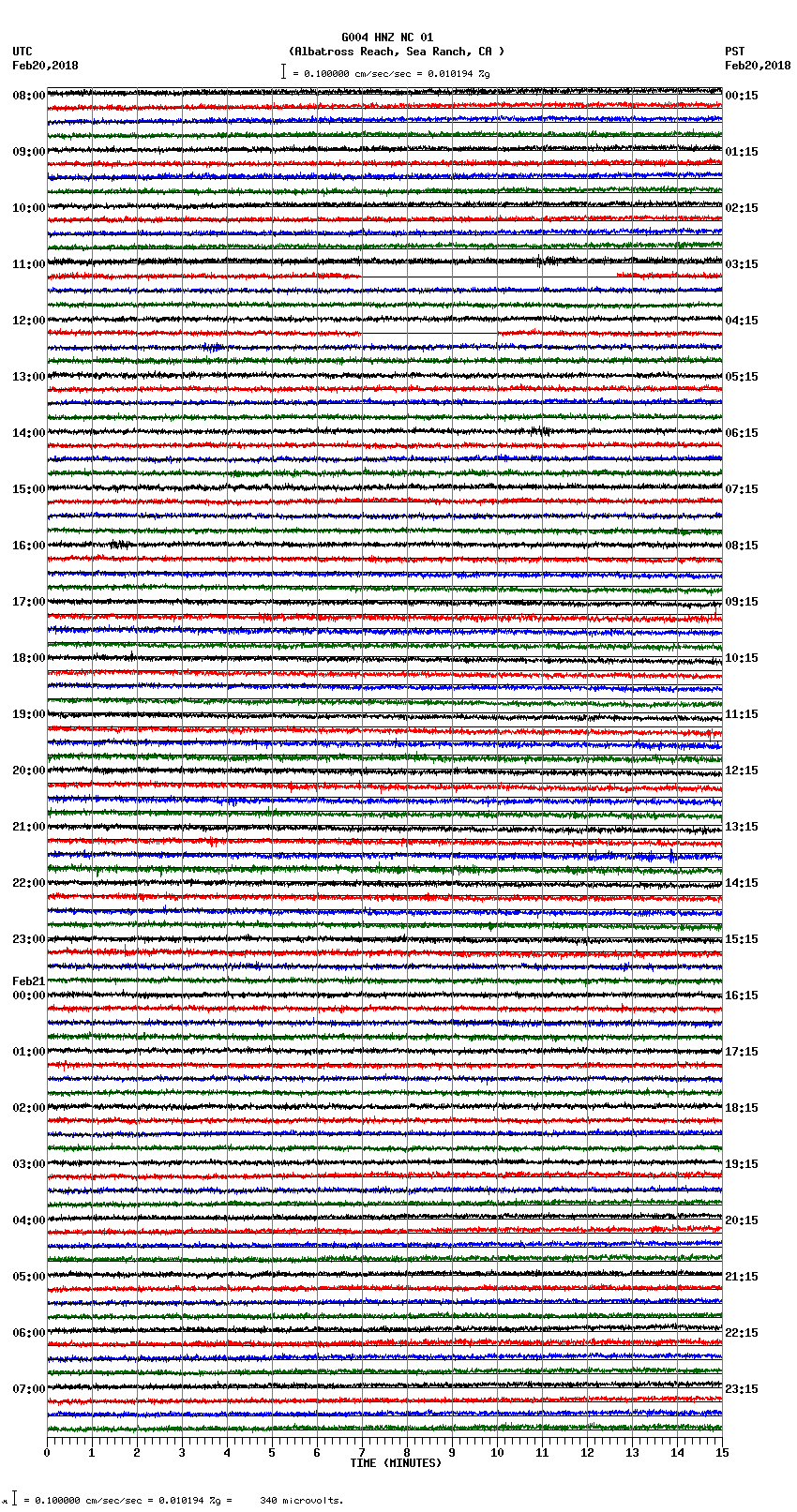 seismogram plot