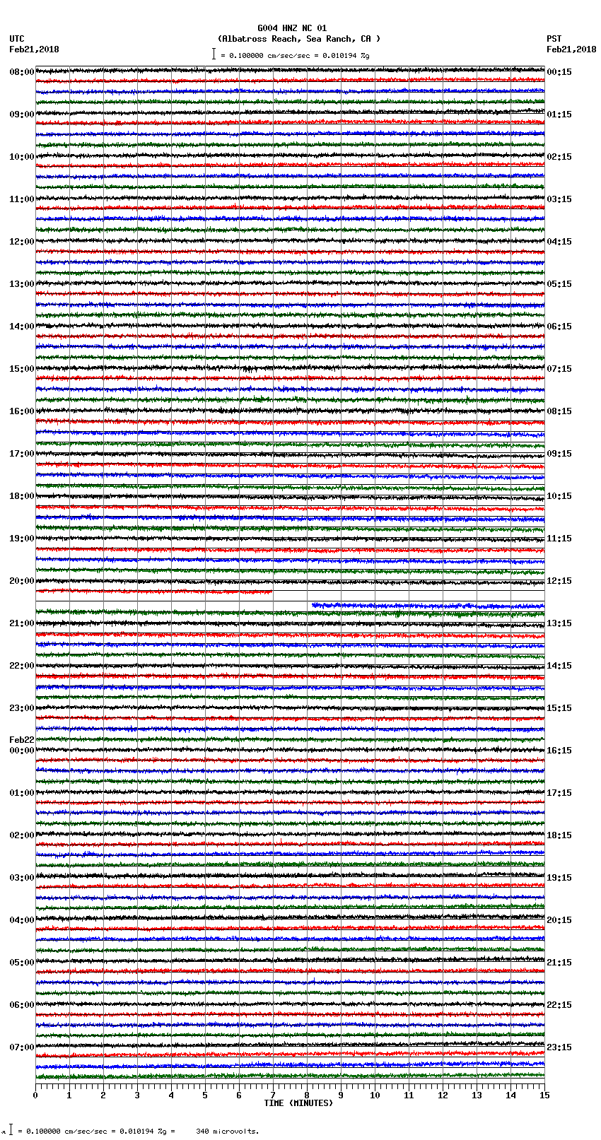 seismogram plot