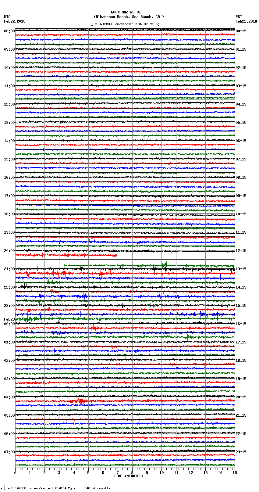 seismogram plot