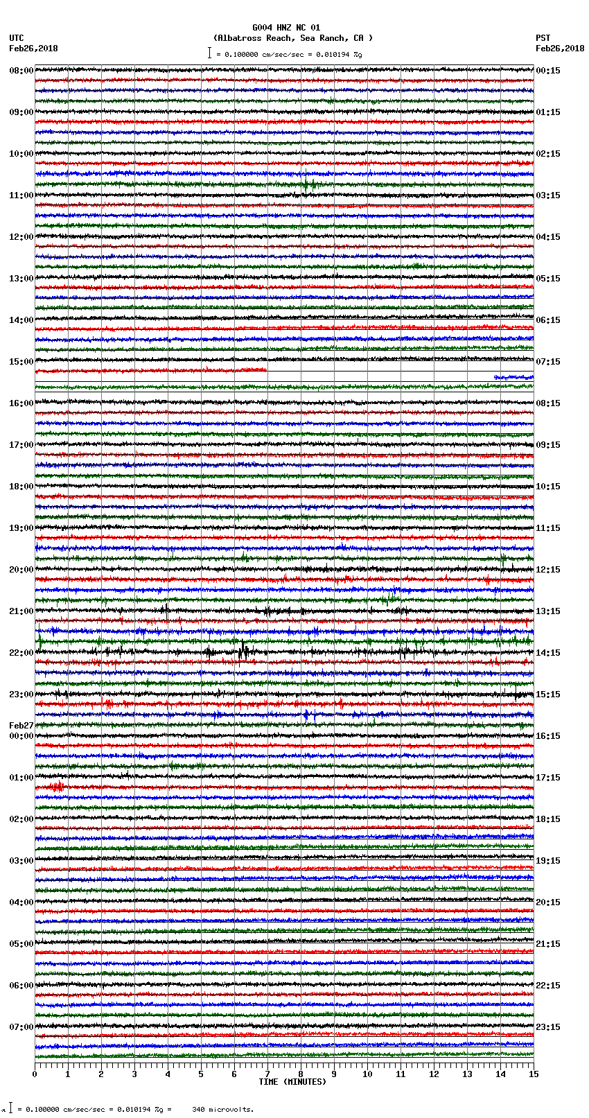 seismogram plot