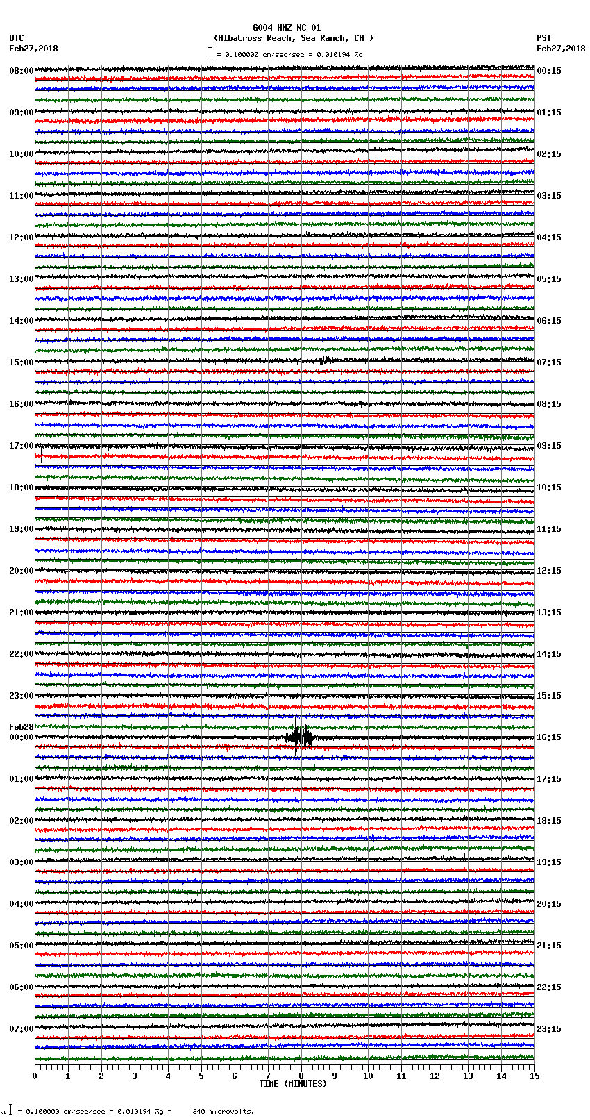 seismogram plot