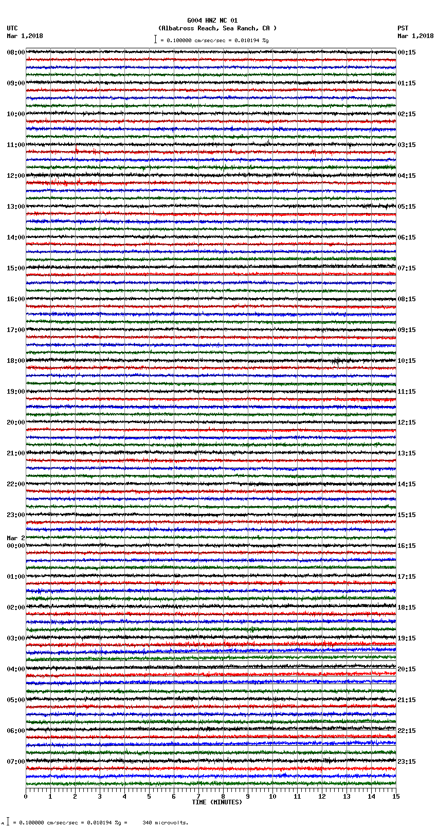 seismogram plot