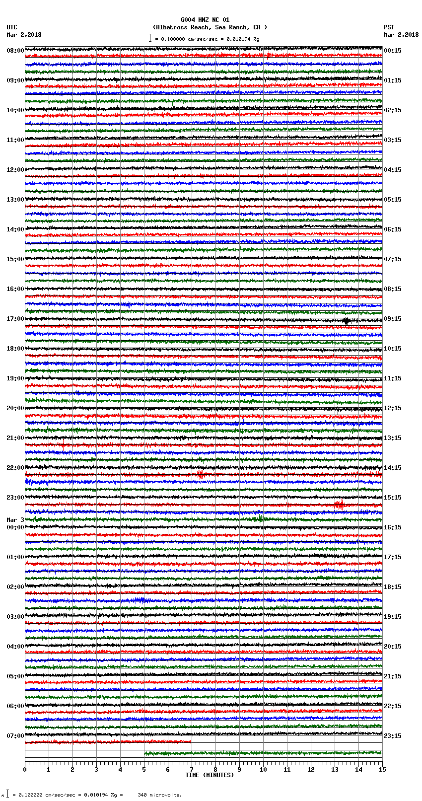 seismogram plot