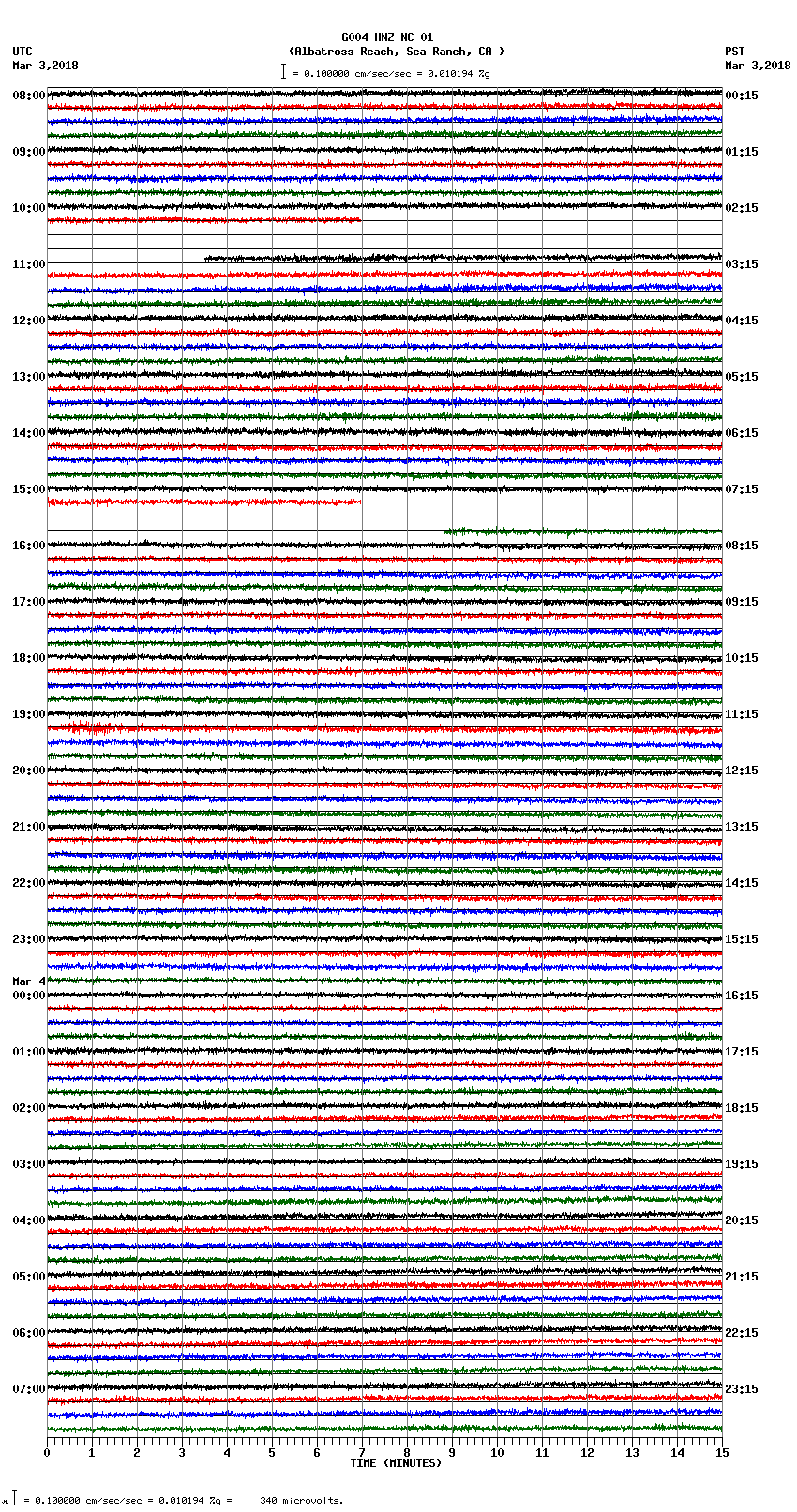 seismogram plot