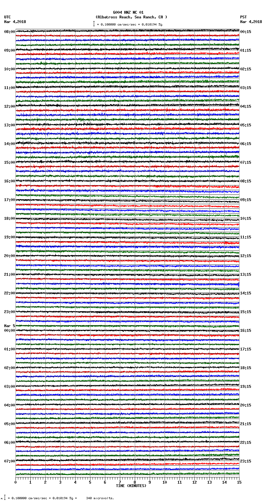 seismogram plot