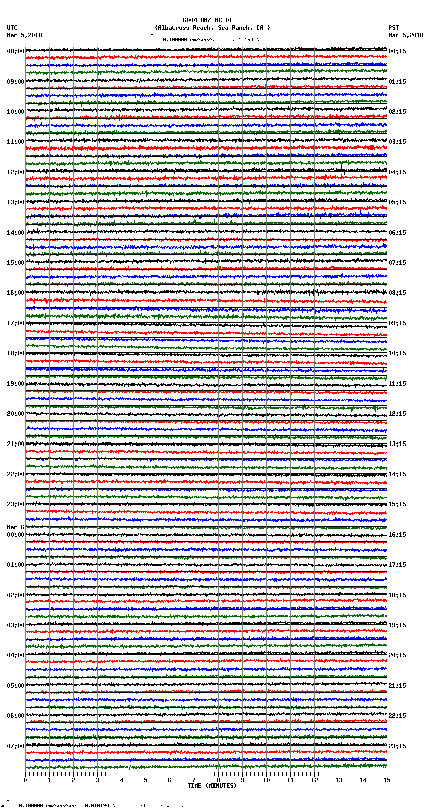 seismogram plot