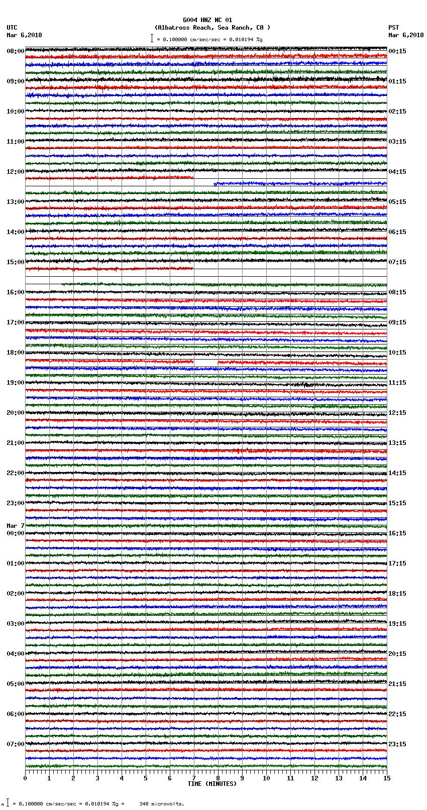 seismogram plot