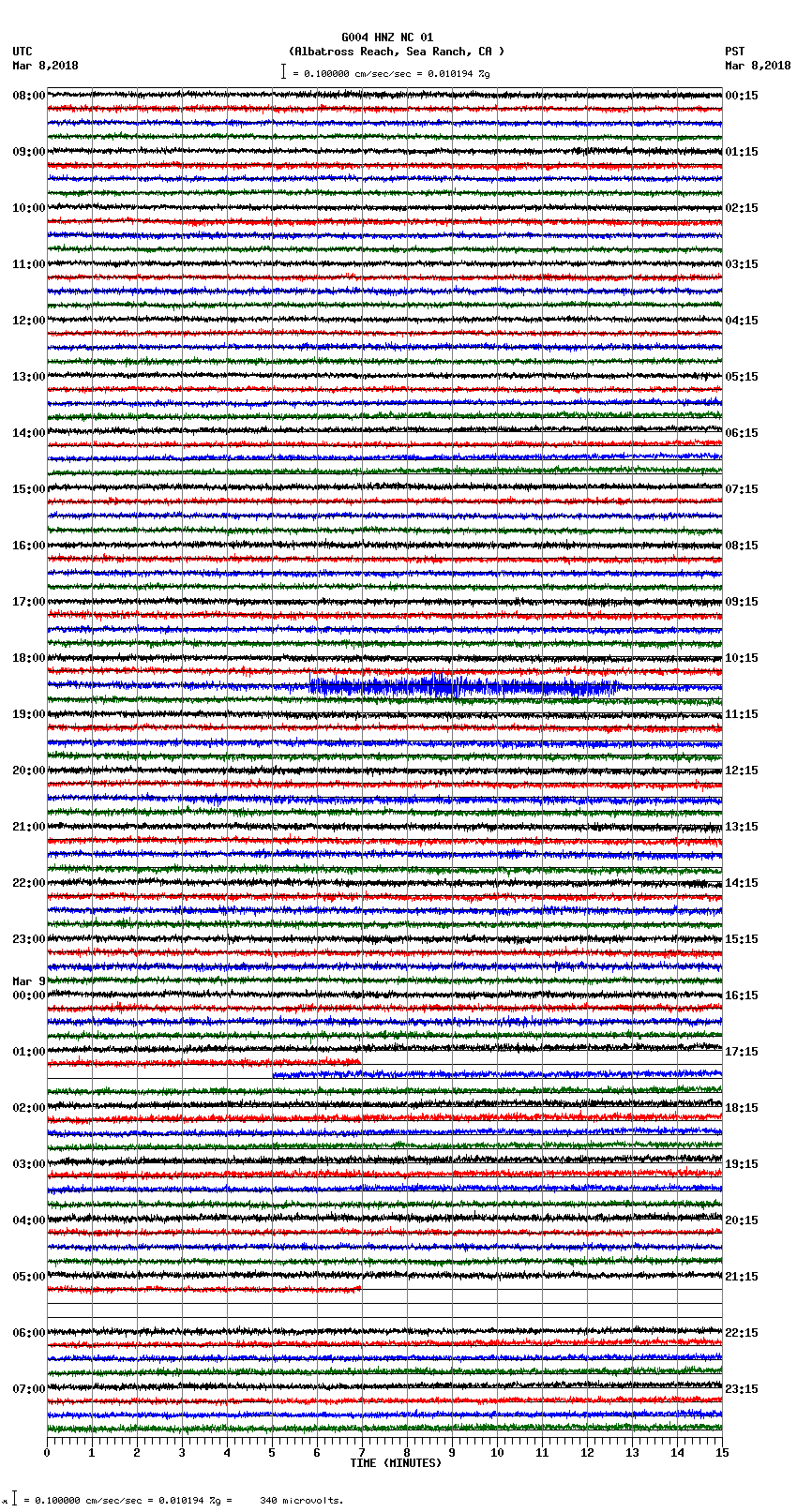 seismogram plot