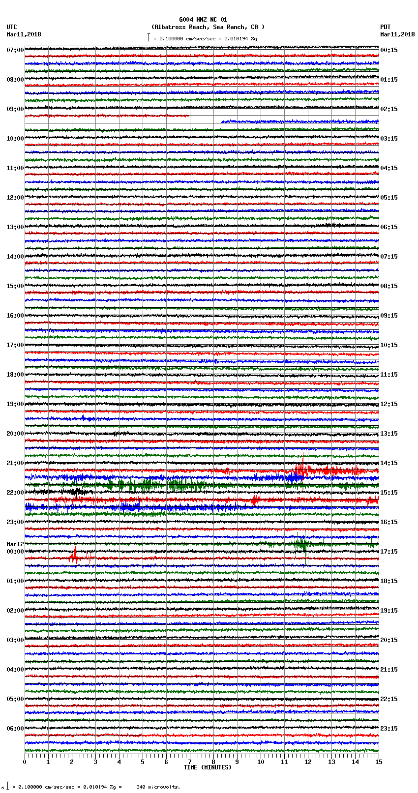 seismogram plot