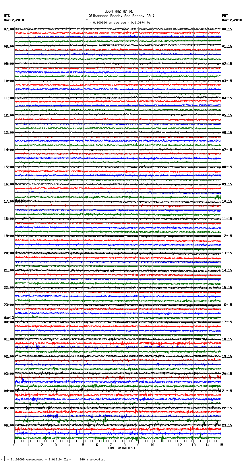 seismogram plot