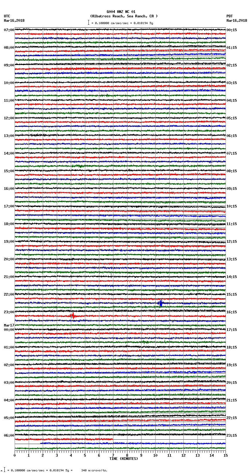 seismogram plot