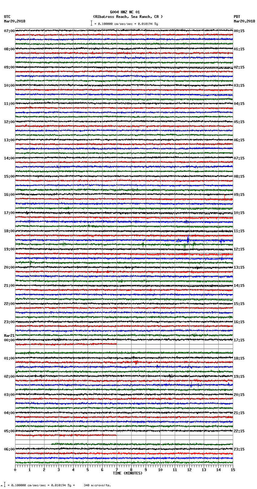 seismogram plot