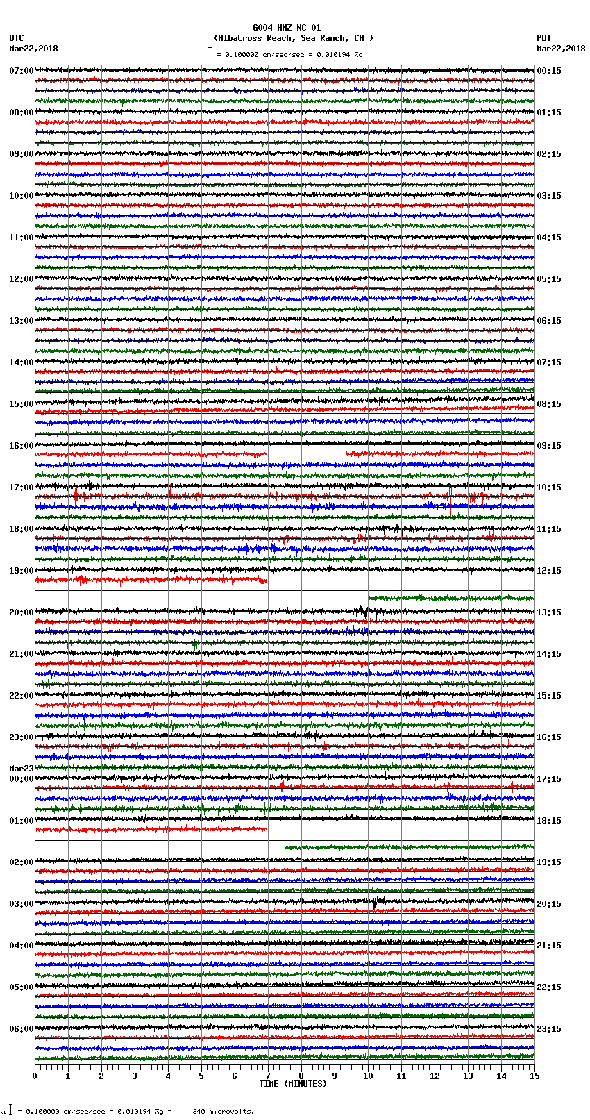 seismogram plot