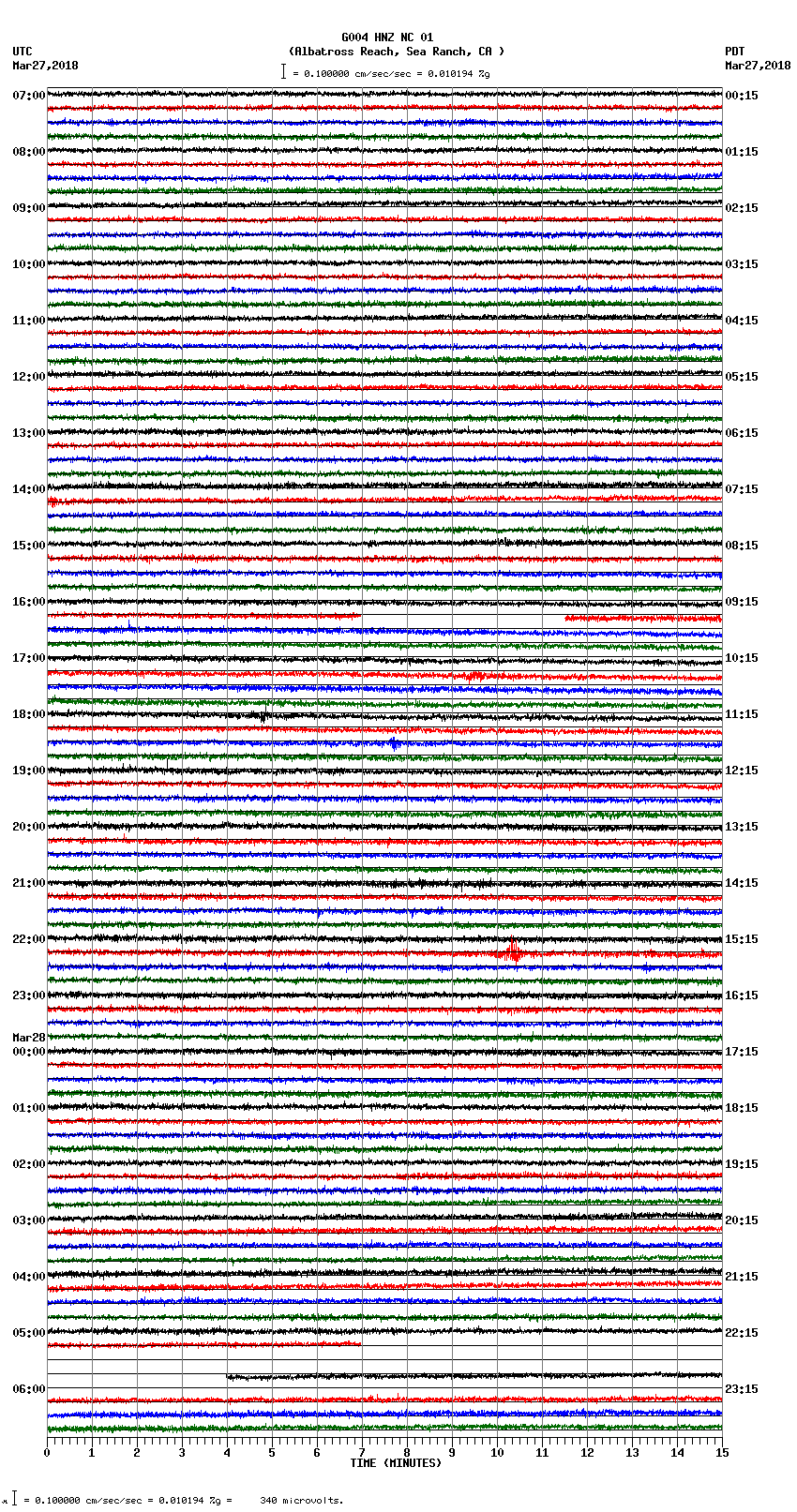 seismogram plot