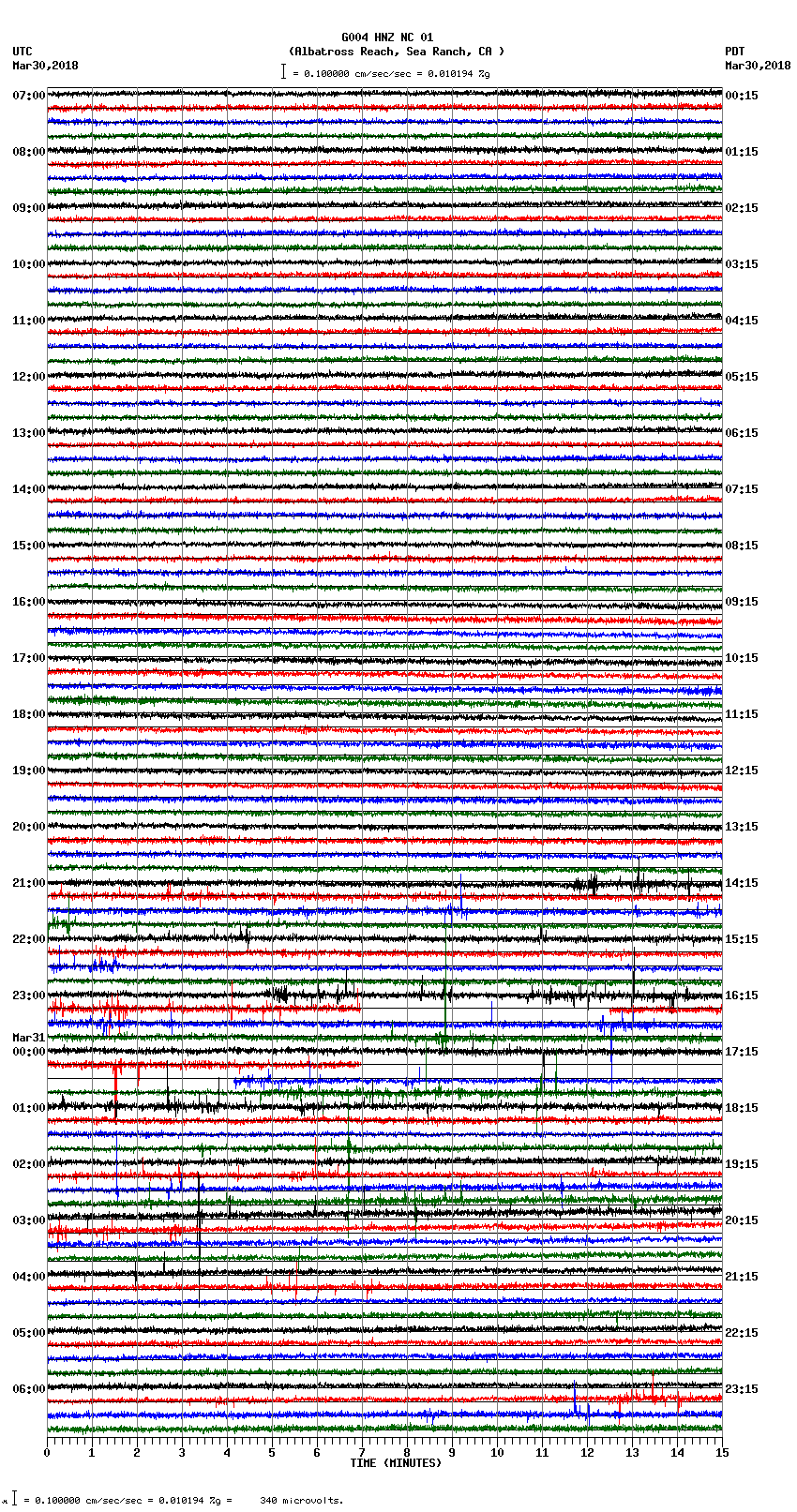 seismogram plot