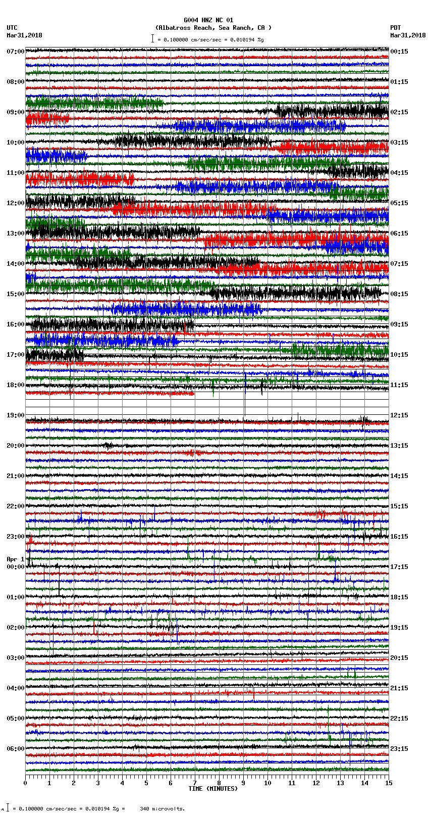 seismogram plot