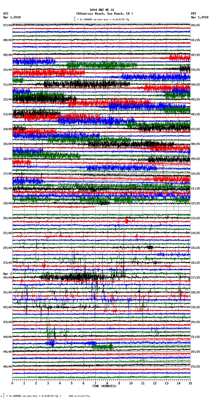 seismogram plot