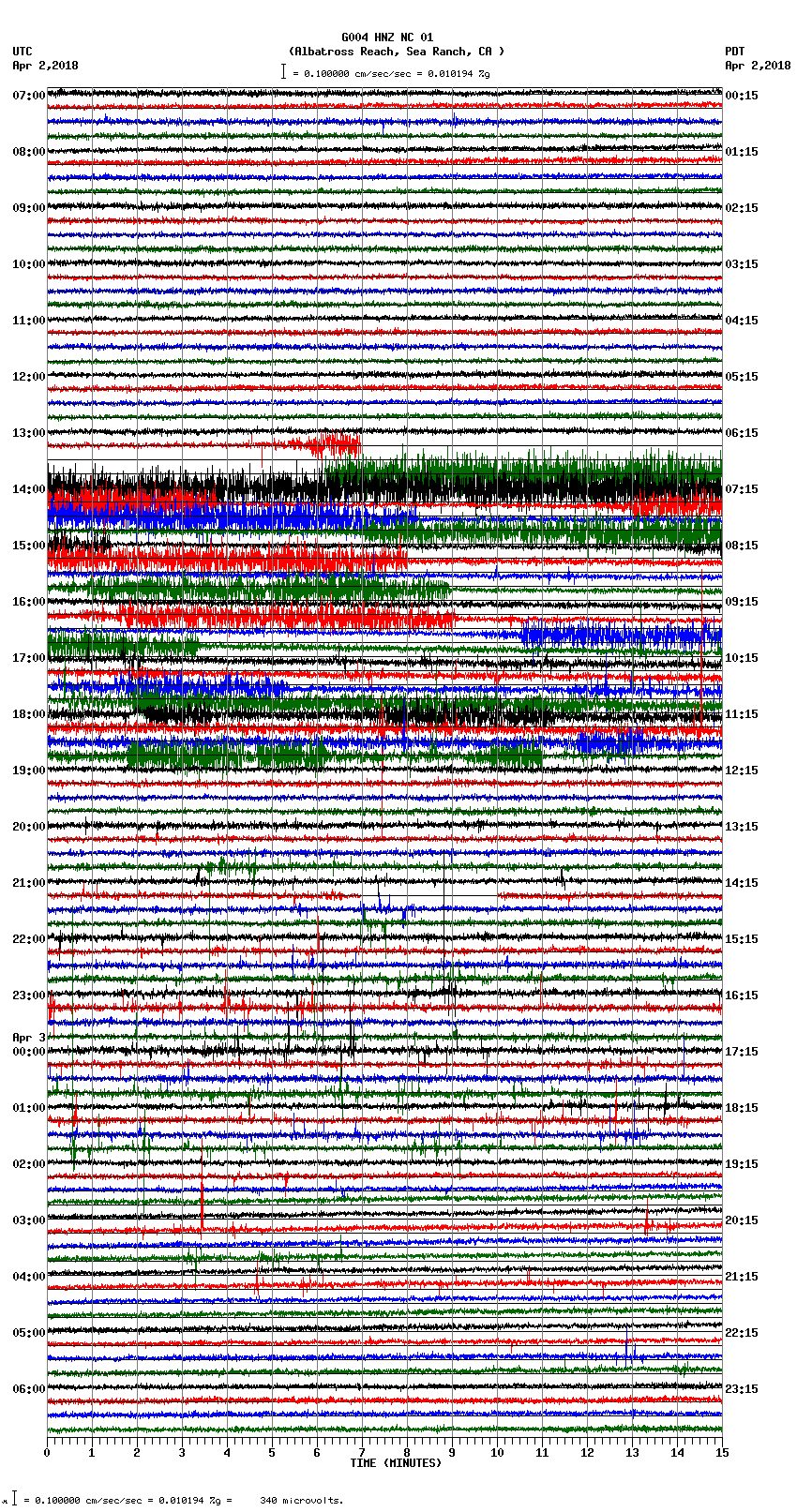 seismogram plot